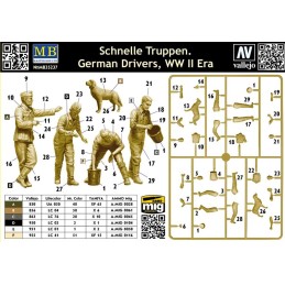 CONDUCTORES ALEMANES "Schnelle Truppen" -Escala 1/35- Master Box LTD 35237